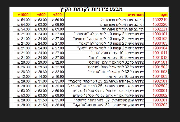 גיפטק מתנות ומוצרי פרסום