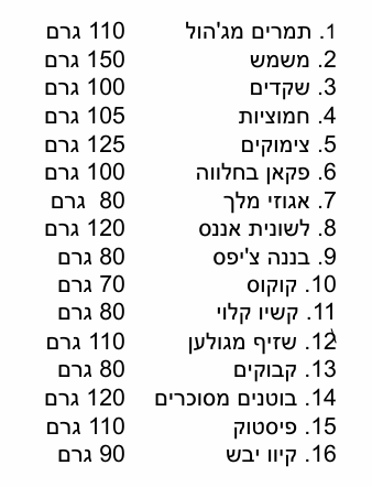 גיפטק מתנות ומוצרי פרסום