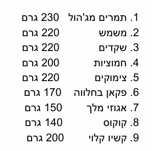 גיפטק מתנות ומוצרי פרסום