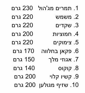 גיפטק מתנות ומוצרי פרסום