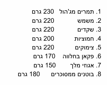 גיפטק מתנות ומוצרי פרסום