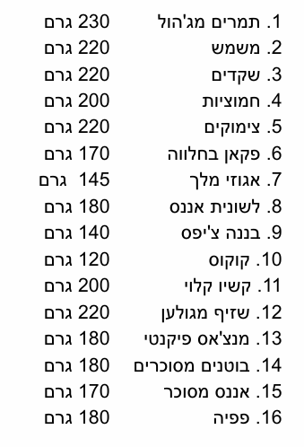 גיפטק מתנות ומוצרי פרסום