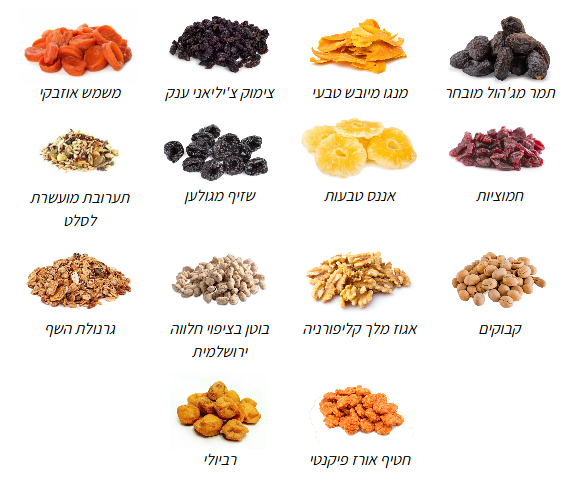 גיפטק מתנות ומוצרי פרסום